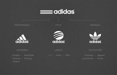 new adidas brands